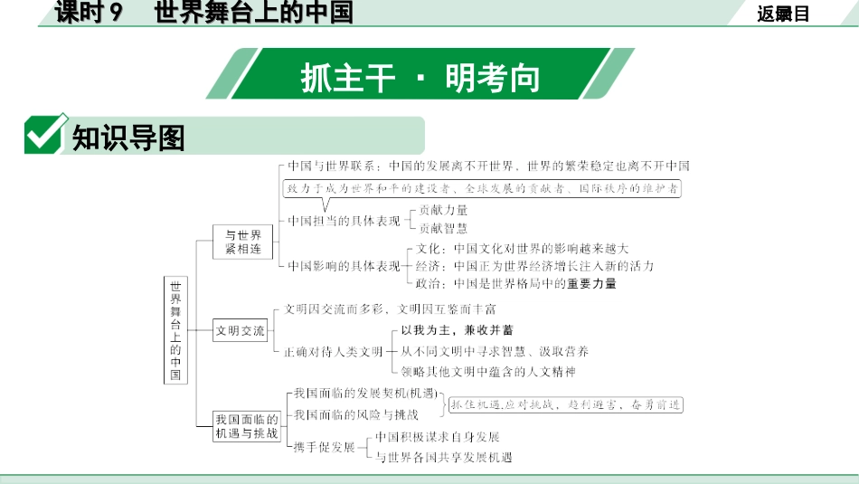 中考四川道法1.第一部分 考点研究_2.九年级（下册）_课时9　世界舞台上的中国.ppt_第2页