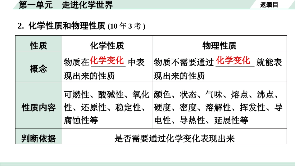 中考长沙化学02.第一部分　长沙中考命题点研究_01.第一单元　走进化学世界_第一单元　走进化学世界.pptx_第3页