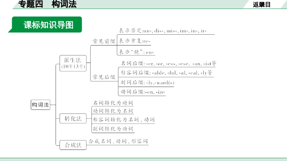 中考陕西英语SHNJ39. 第二部分 专题四 构词法.ppt_第3页