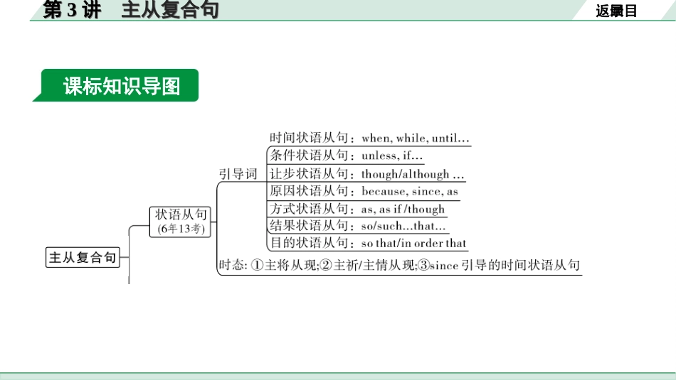 中考兰州英语41. 第二部分 专题四  第3讲 主从复合句.ppt_第3页