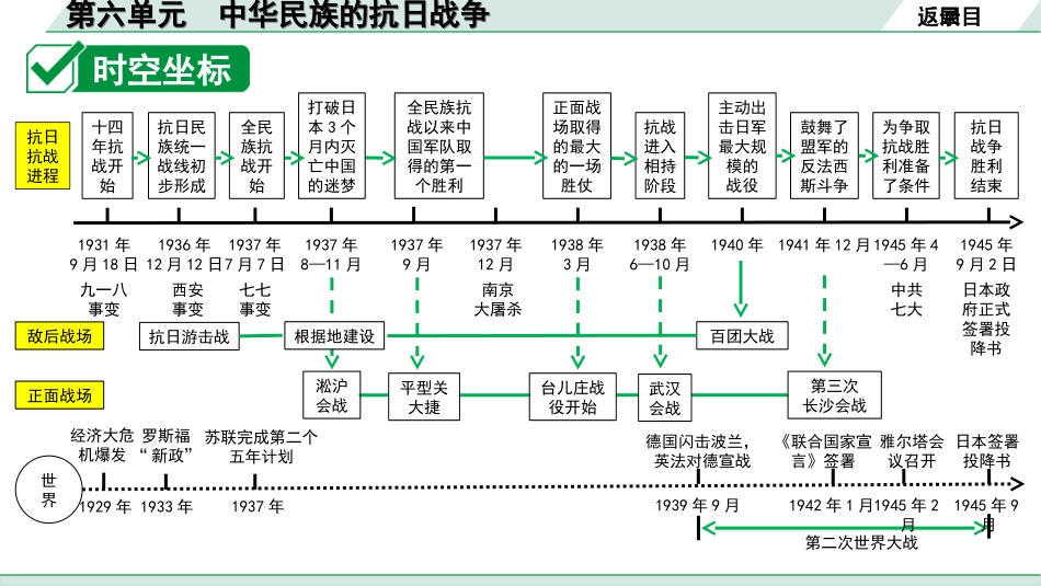 中考天津历史1.第一部分  天津中考考点研究_2.板块二  中国近代史_6.第六单元  中华民族的抗日战争.ppt_第3页