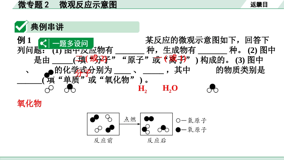 中考江西化学02.第一部分  江西中考考点研究_05.第五单元  化学方程式_02.微专题2  微观反应示意图.pptx_第2页