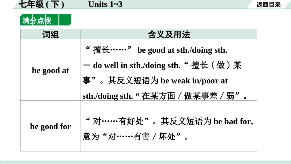 中考宁夏英语03. 第一部分 七年级（下）Units 1~3.ppt_第3页