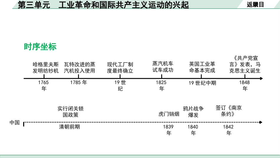 中考湖南历史1.第一部分　湖南中考考点研究_5.板块五　世界近代史_3.第三单元　工业革命和国际共产主义运动的兴起.pptx_第3页