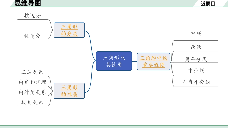 中考内蒙古数学1.第一部分  内蒙古中考考点研究_4.第四单元  三角形_2.第19课时  三角形及其性质.ppt_第2页