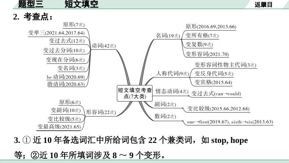 中考陕西英语SHNJ46. 第三部分 题型三 短文填空.ppt_第3页