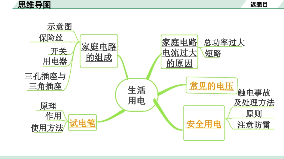 中考江西物理14.第十四讲   生活用电_第十四讲  生活用电.pptx_第3页