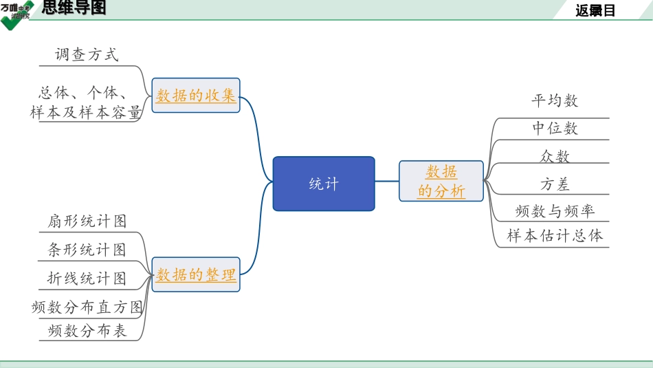 中考宁夏数学1.第一部分  宁夏中考考点研究_8.第八章  统计与概率_1.第31节　统　计.ppt_第2页