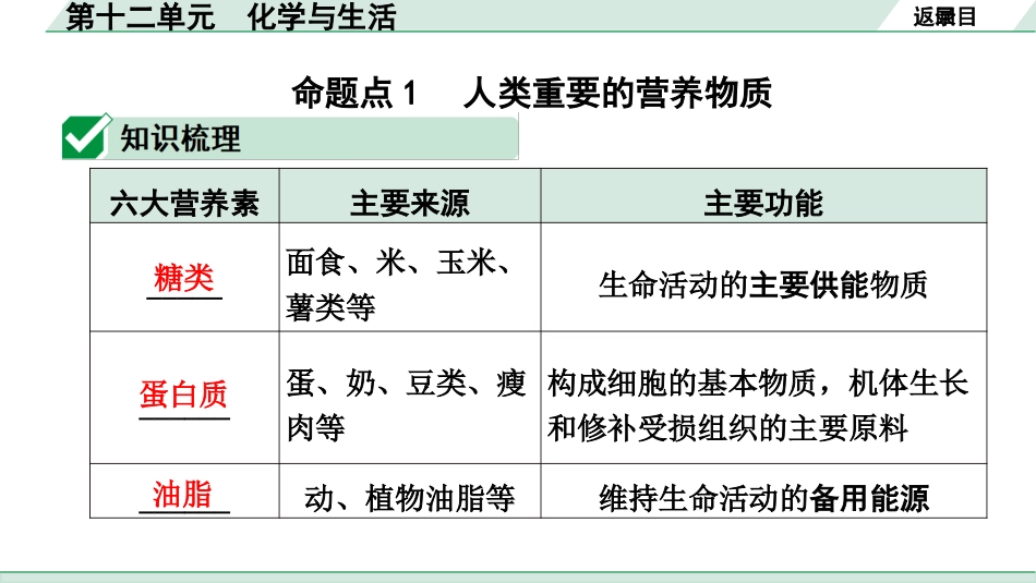 中考湖南化学02.第一部分　湖南中考命题点研究_12.第十二单元　化学与生活_第十二单元　化学与生活.pptx_第3页