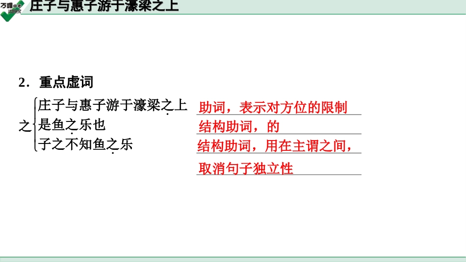 中考淄博语文2.第二部分  古诗文阅读_2.专题二  文言文阅读_一阶　文言文字词基础抓分练_第24篇　庄子与惠子游于濠梁之上_庄子与惠子游于濠梁之上 (练).ppt_第3页