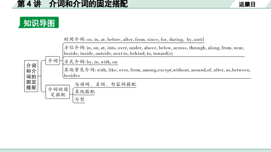 中考重庆英语课标版35. 第二部分 专题四 第4讲 介词和介词的固定搭配.ppt_第3页