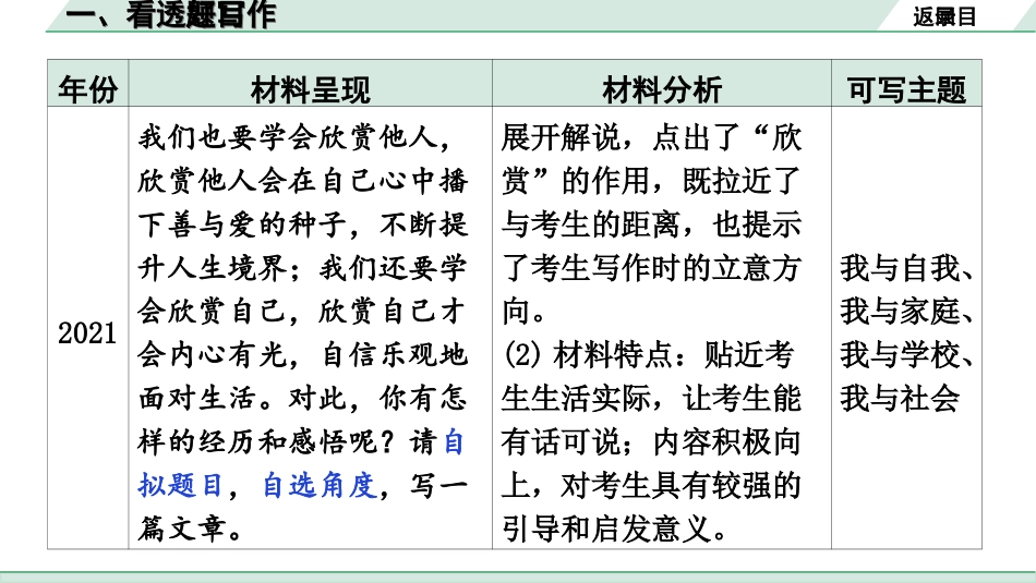 中考天津语文5.第五部分  写作_1.专题一  技巧篇_1.一、看透题目好写作.ppt_第3页