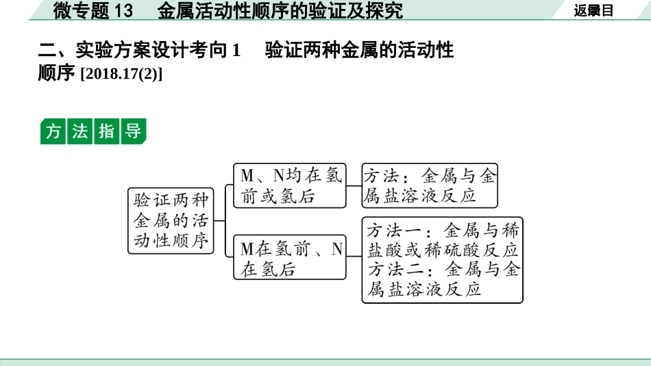 中考宁夏化学02.第一部分　宁夏中考考点研究_07.主题7　金属的化学性质_04.微专题13　金属活动性顺序的验证及探究.pptx_第3页