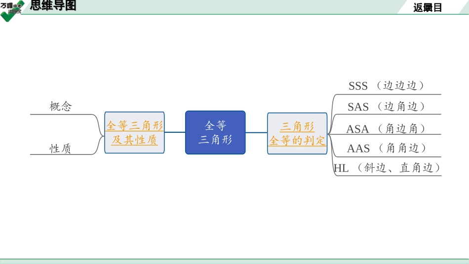 中考长沙数学1.第一部分  长沙中考考点研究_4.第四单元  三角形_6.第20课时  全等三角形.ppt_第2页