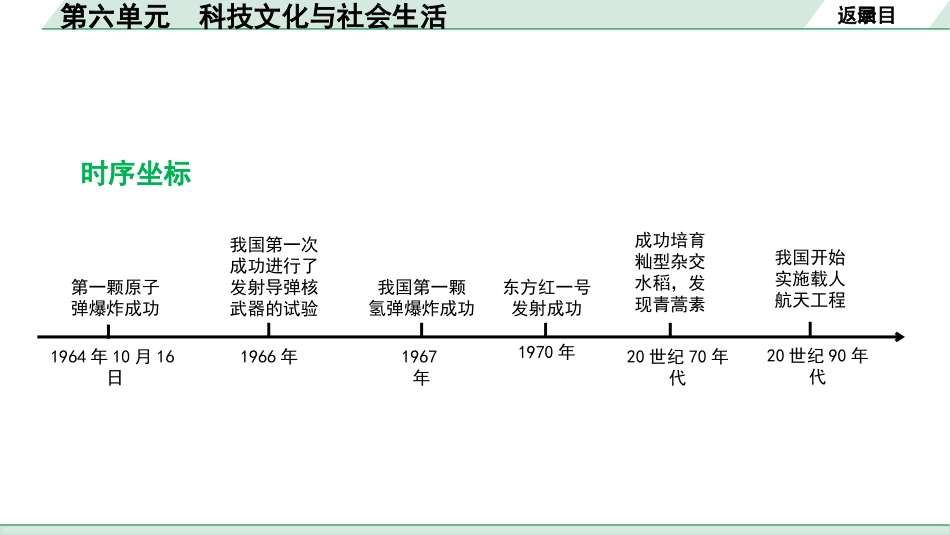 中考湖南历史1.第一部分　湖南中考考点研究_3.板块三　中国现代史_6.第六单元　科技文化与社会生活.pptx_第3页