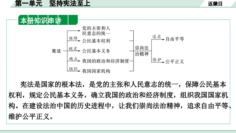 中考天津道法1.第一部分   考点研究_4. 八年级（下册）_1. 第一单元　坚持宪法至上.ppt_第2页