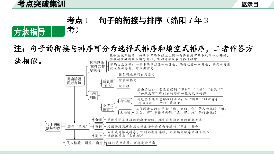 中考四川语文1.第一部分 语言文字运用_2.专题五  语言表达连贯_考点突破集训.ppt_第2页