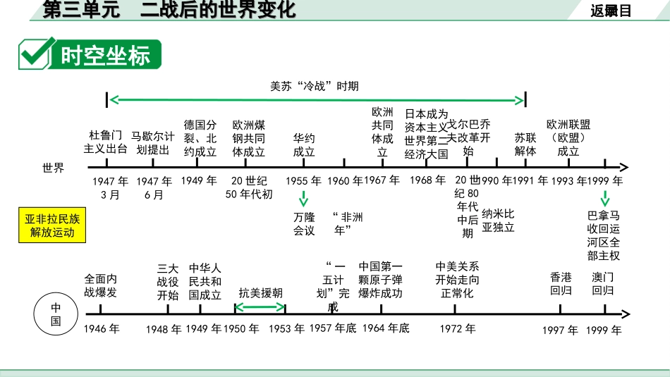 中考天津历史1.第一部分  天津中考考点研究_6.板块六  世界现代史_3.第三单元  二战后的世界变化.ppt_第3页