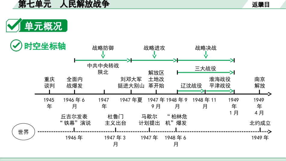 中考江西历史1.第一部分  江西中考考点研究_2.版块二  中国近代史_7.第七单元  人民解放战争.ppt_第3页