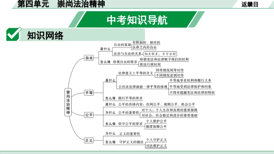 中考内蒙古道法速记本_4.八年级(下册)_4.第四单元　崇尚法治精神.ppt_第2页