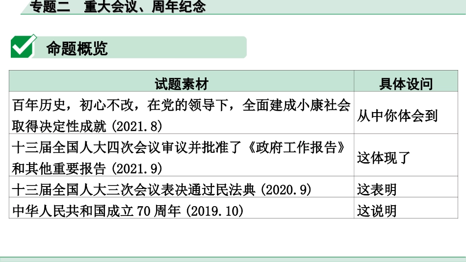 中考宁夏道法速查本_3.第三部分  热点研究_2.专题二　 重大会议、周年纪念.ppt_第2页