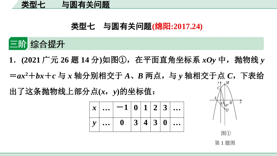 中考四川数学2.第二部分  四川中考题型研究_二、重难题型精讲练_3.题型九  二次函数综合题_7.类型七  与圆有关问题.ppt_第1页