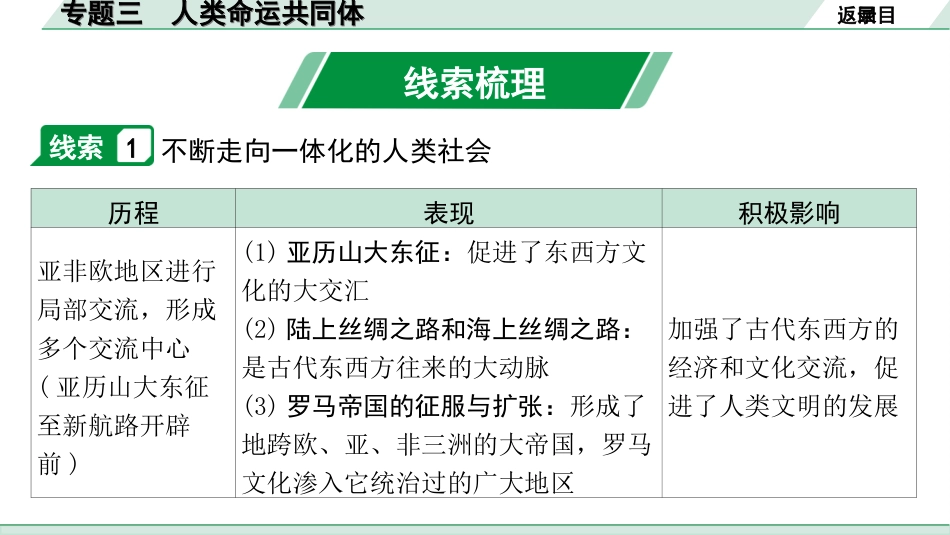 中考重庆历史2.第二部分  重庆中考专题研究_2.长效热点专题_3.专题三　人类命运共同体.ppt_第3页