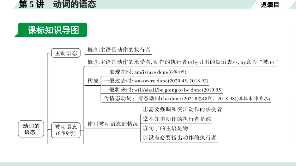 中考兰州英语29. 第二部分 专题一  第5讲 动词的语态.ppt_第3页