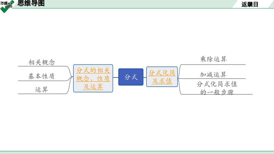 中考宁夏数学1.第一部分  宁夏中考考点研究_1.第一章  数与式_3.第3节  分　式.ppt_第2页