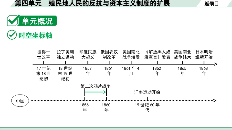 中考江西历史1.第一部分  江西中考考点研究_5.板块五  世界近代史_4.第四单元  殖民地人民的反抗与资本主义制度的扩展.ppt_第3页