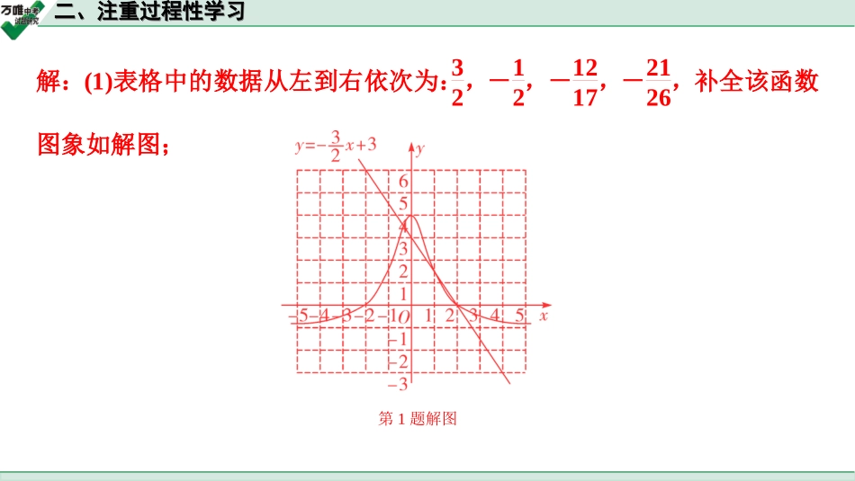 中考宁夏数学3.第三部分  全国视野  创新题型推荐_二、注重过程性学习.ppt_第3页