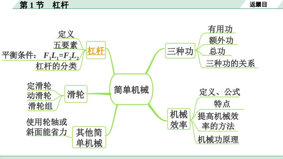 中考江西物理11.第十一讲　简单机械_01.第1节  杠杆.pptx_第3页