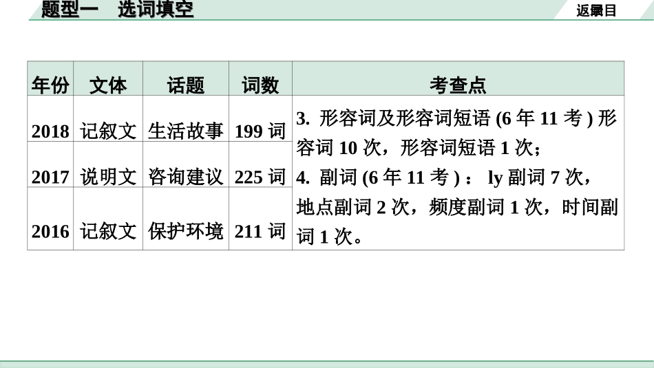 中考上海英语21. 第二部分 题型一 选词填空.ppt_第3页