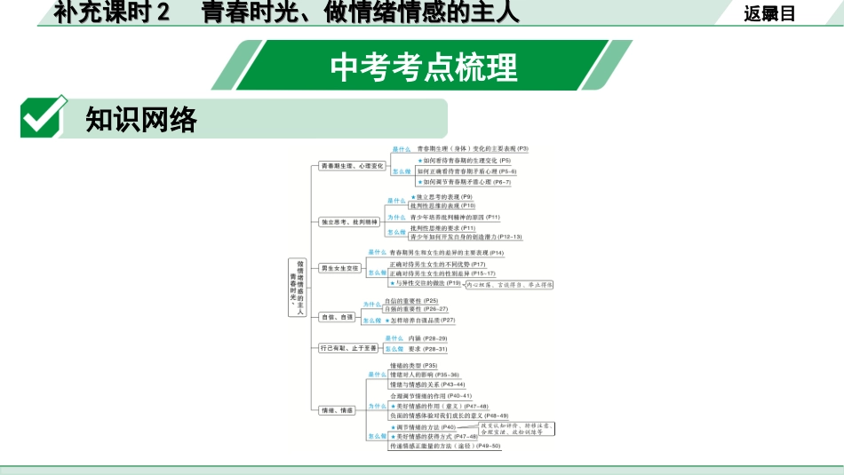 中考重庆道法1.第一部分    考点研究_3.模块三    道德与心理_6. 补充课时2　青春时光、做情绪情感的主人.ppt_第2页