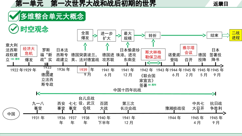 中考陕西历史1.第一部分    陕西中考考点研究_3.板块三  世界现代史_2.第二单元  经济大危机和第二次世界大战.ppt_第3页