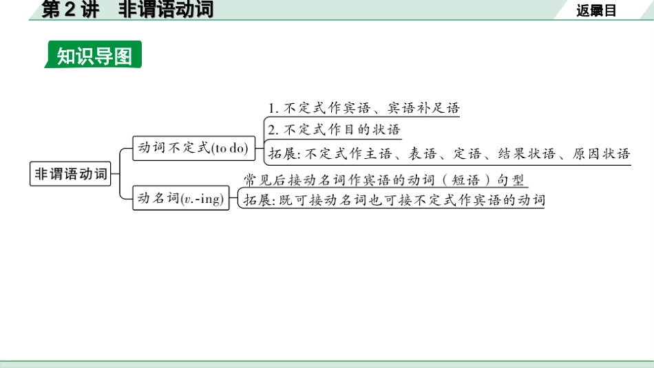 中考重庆英语课标版22. 第二部分 专题一 第2讲 非谓语动词.ppt_第3页