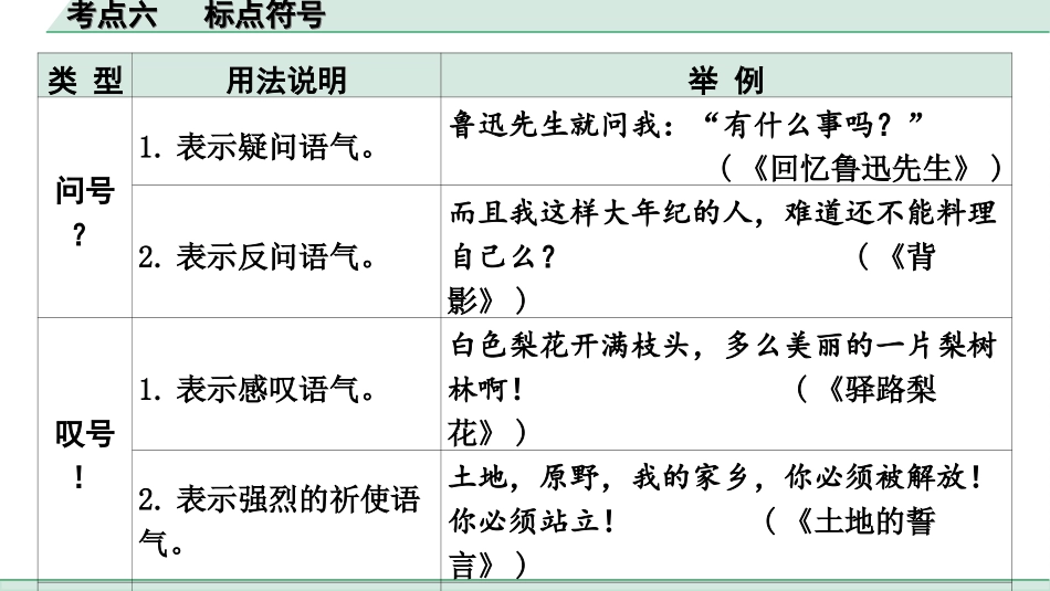 中考昆明语文1.第一部分  积累与运用_1.专题一  语段综合、修改错别字_常考考点方法讲练_4.考点六  标点符号.ppt_第3页