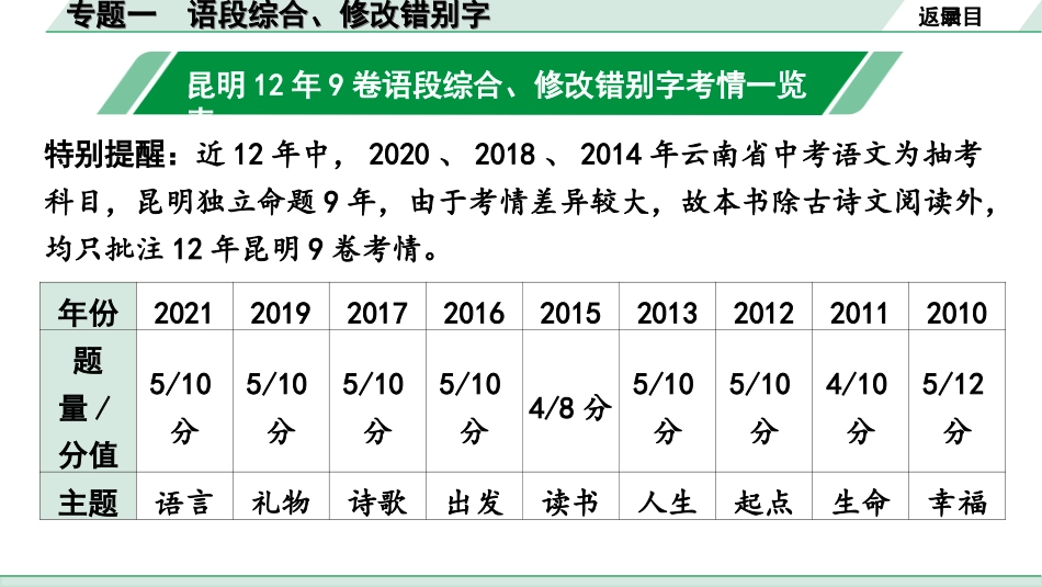 中考昆明语文1.第一部分  积累与运用_1.专题一  语段综合、修改错别字_专题一  语段综合、修改错别字.ppt_第2页