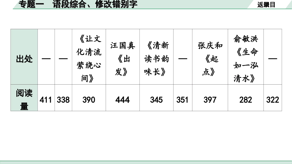 中考昆明语文1.第一部分  积累与运用_1.专题一  语段综合、修改错别字_专题一  语段综合、修改错别字.ppt_第3页