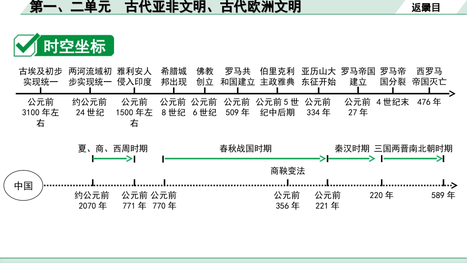 中考四川历史1.第一部分  四川中考考点研究_4.板块四  世界古代史_1.第一、二单元　古代亚非文明、古代欧洲文明.ppt_第3页