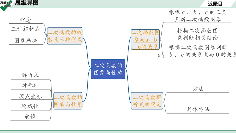 中考宁夏数学1.第一部分  宁夏中考考点研究_3.第三章  函数_6.第13节　二次函数的图象与性质.ppt_第2页