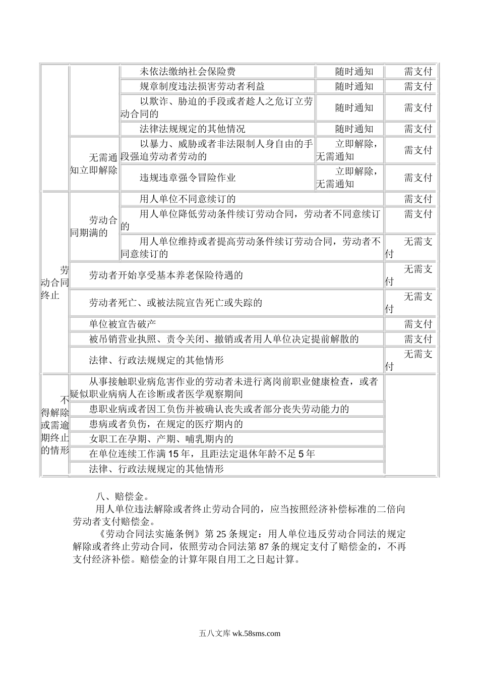 劳动合同解除和终止及经济补偿金支付情况一览表.doc_第2页