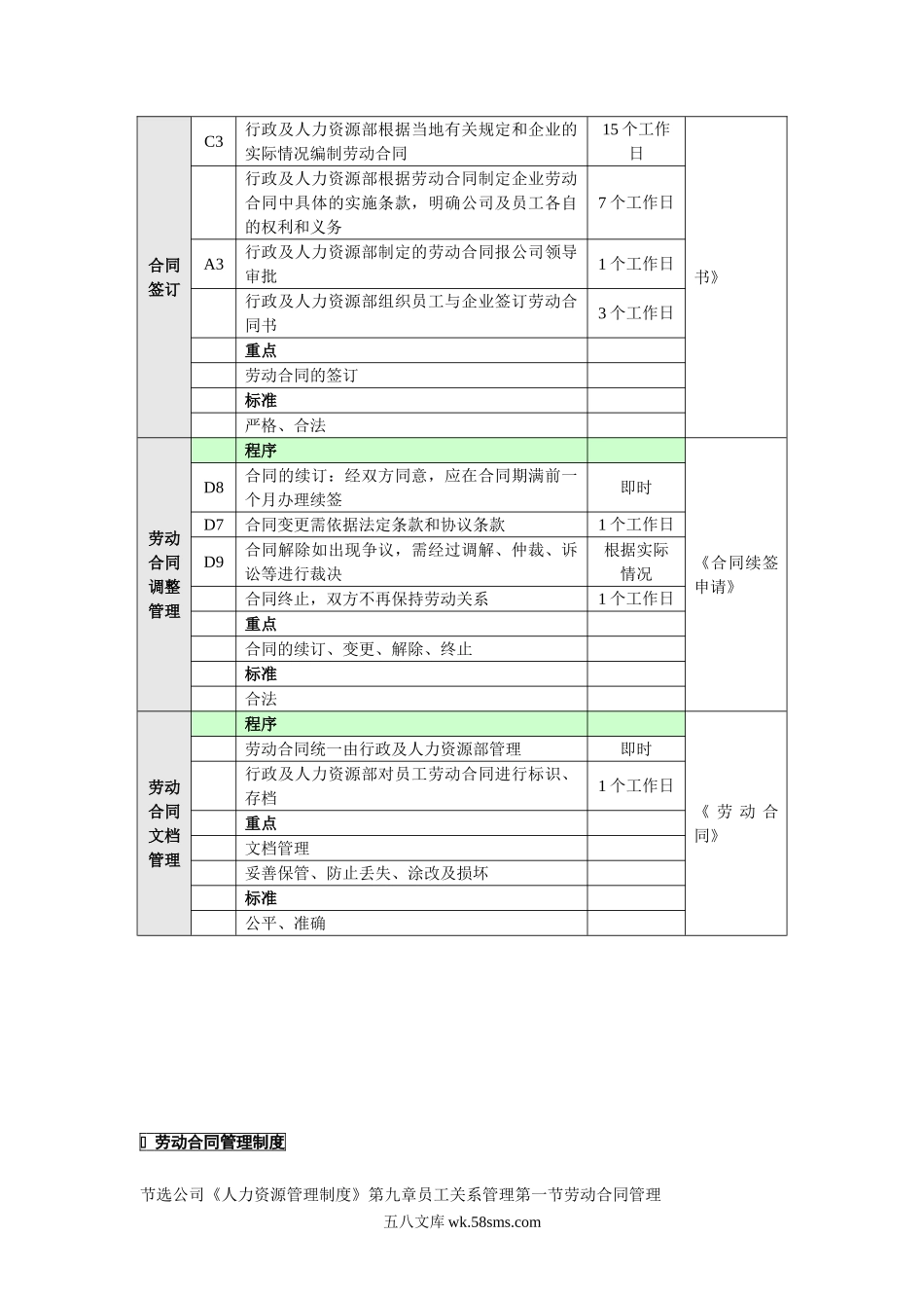 劳动合同管理业务流程.doc_第3页