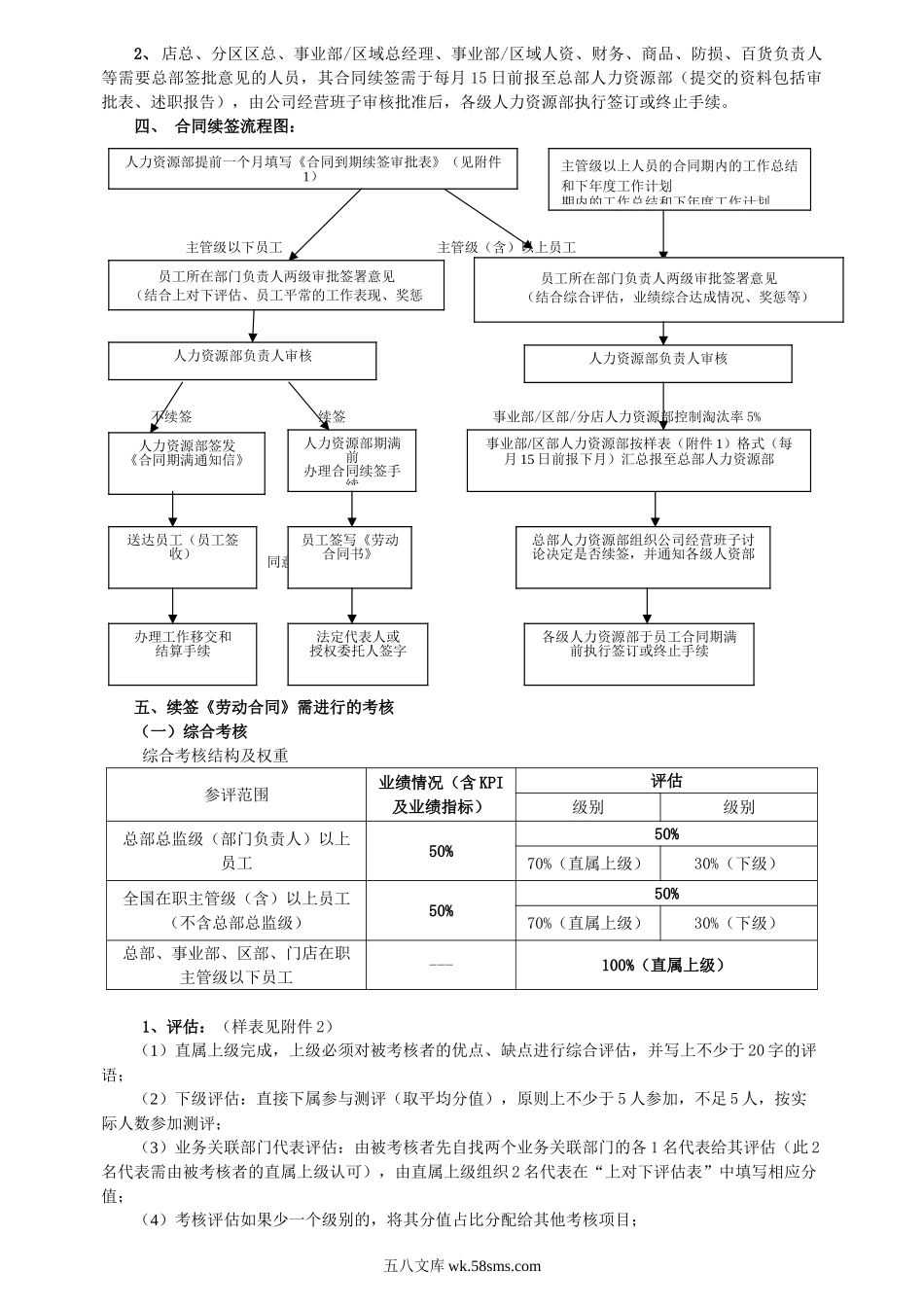 劳动合同续签审批签订制度.doc_第2页