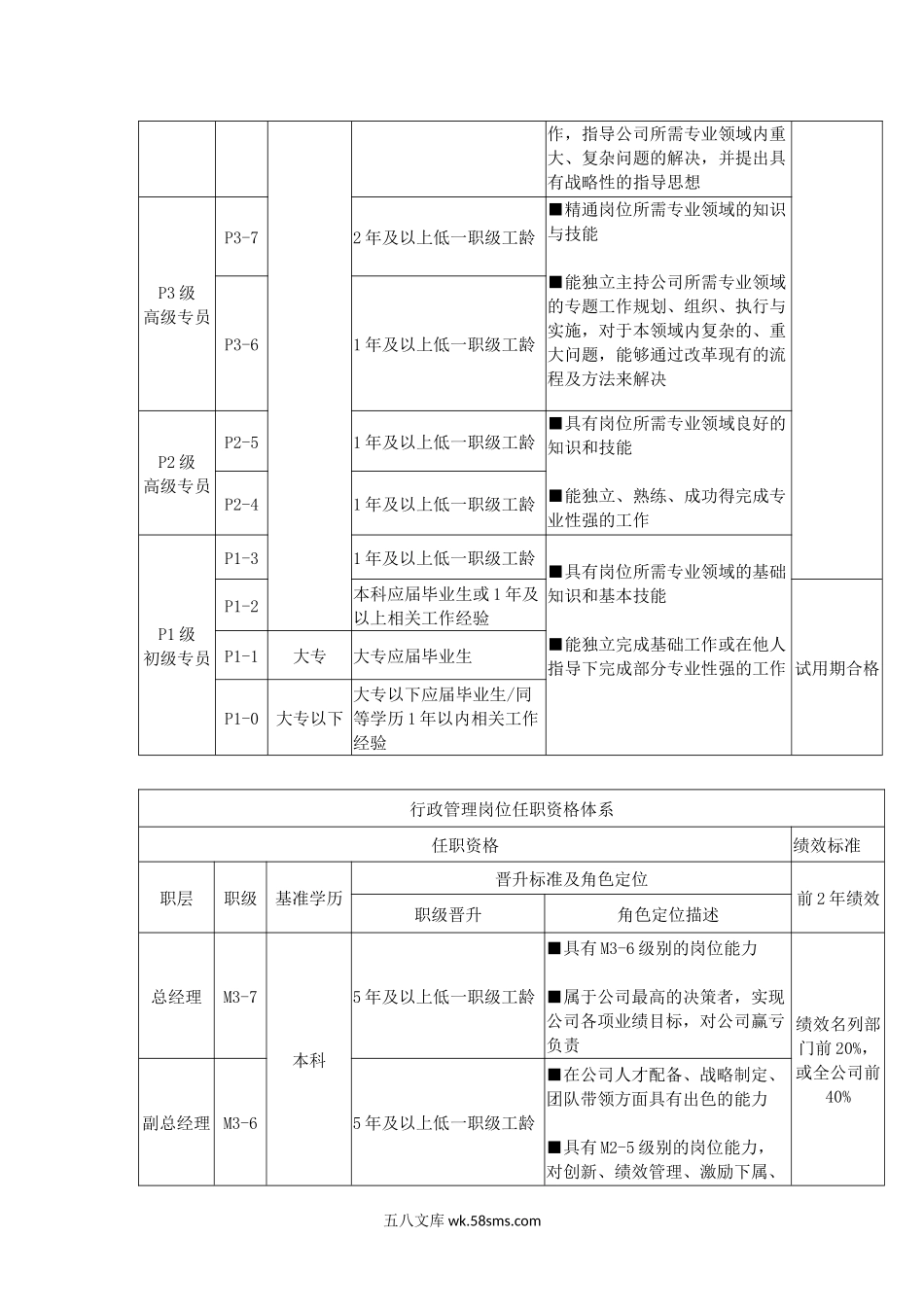 【制度】岗位级别制度.docx_第2页