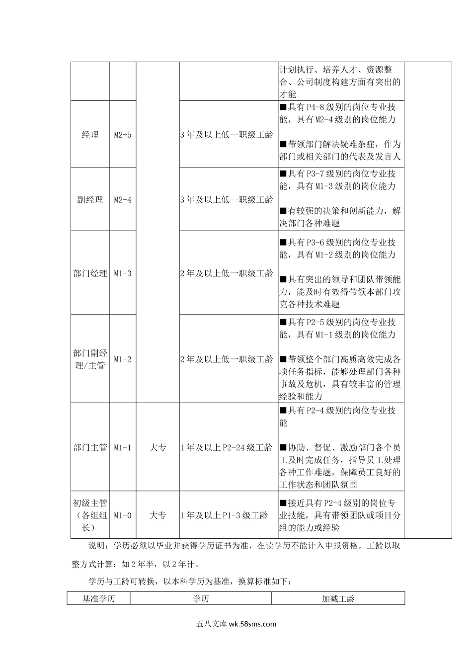 【制度】岗位级别制度.docx_第3页