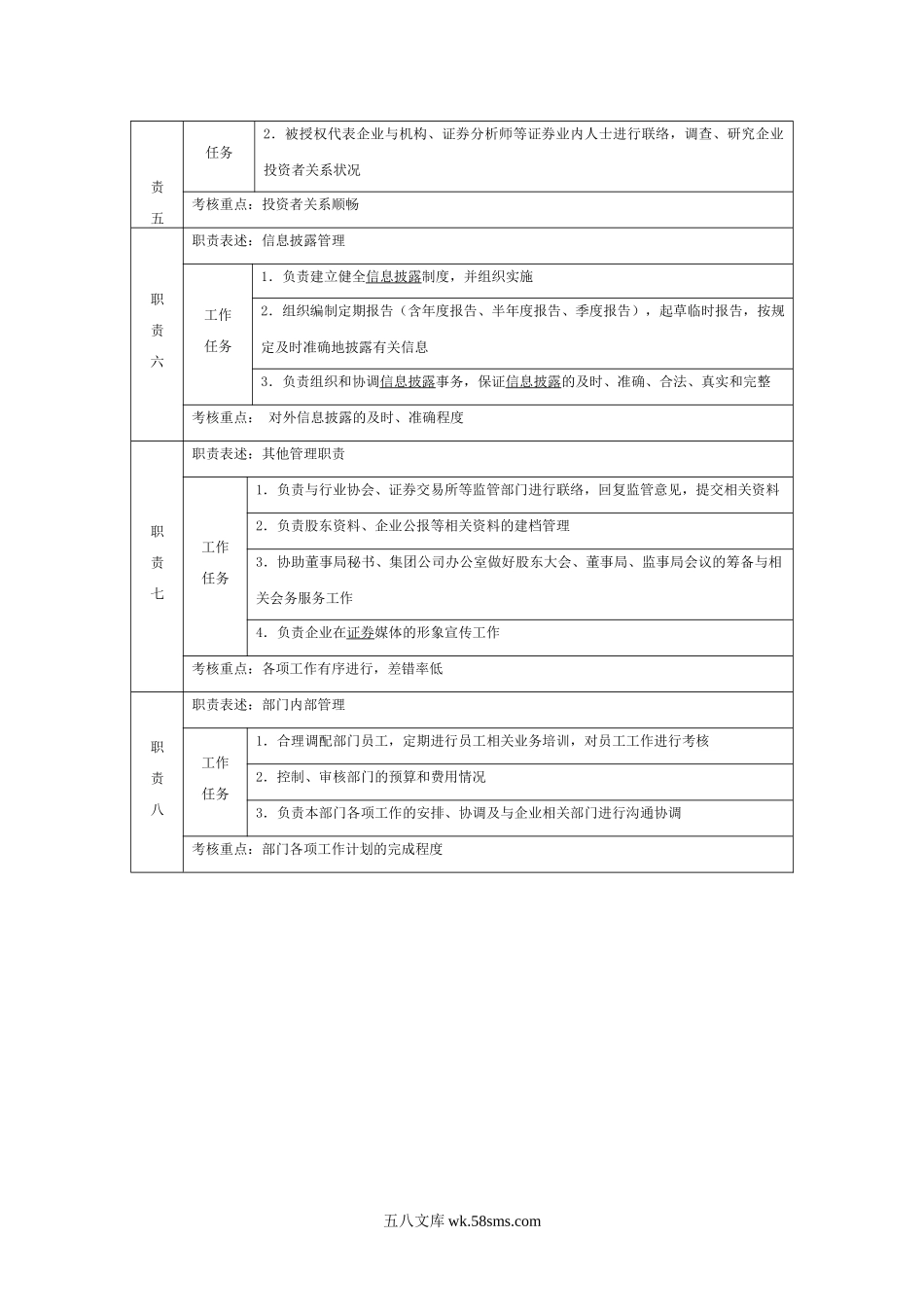 证券部经理职位说明书.doc_第2页