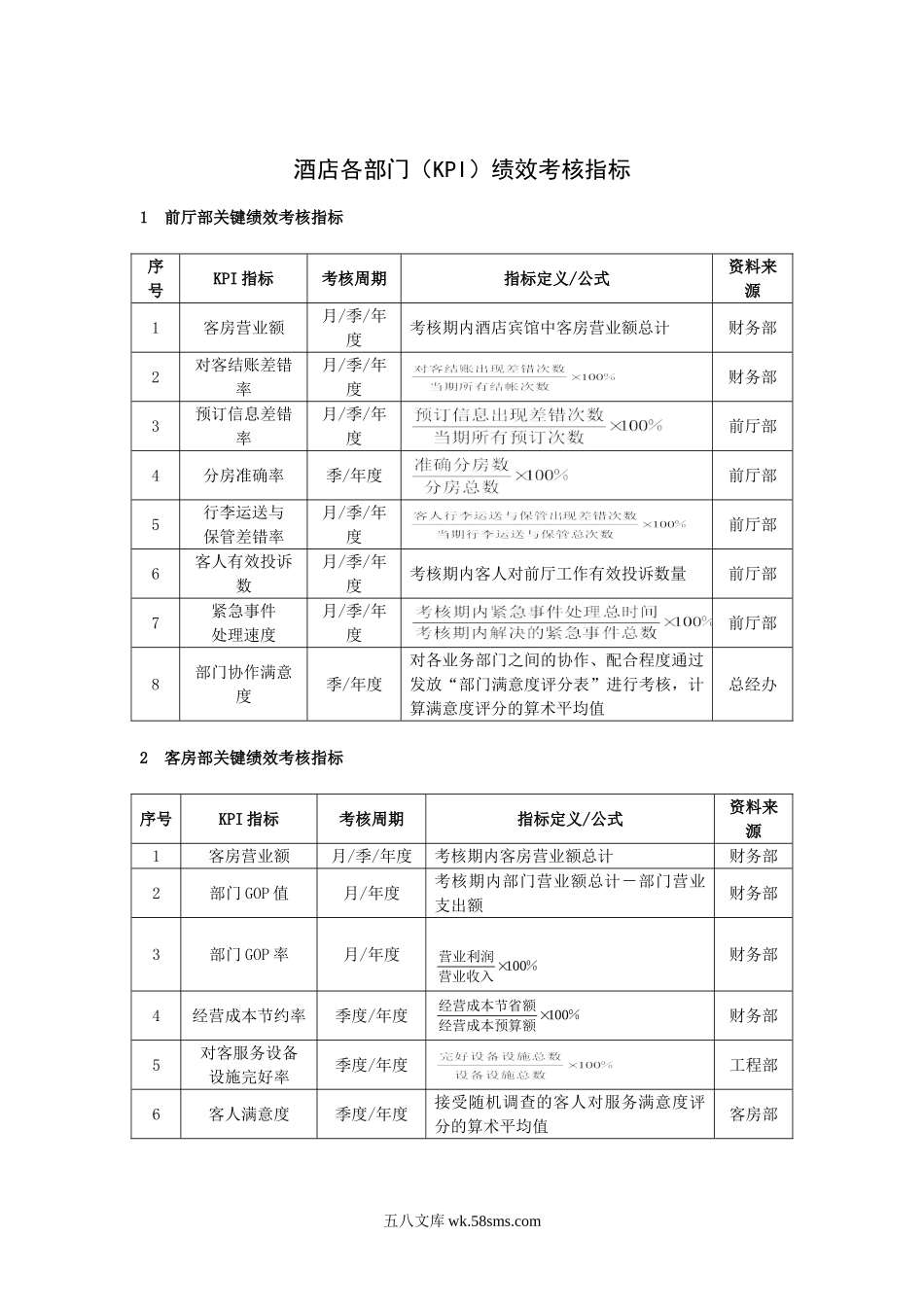 酒店(KPI)绩效考核指标.doc_第1页