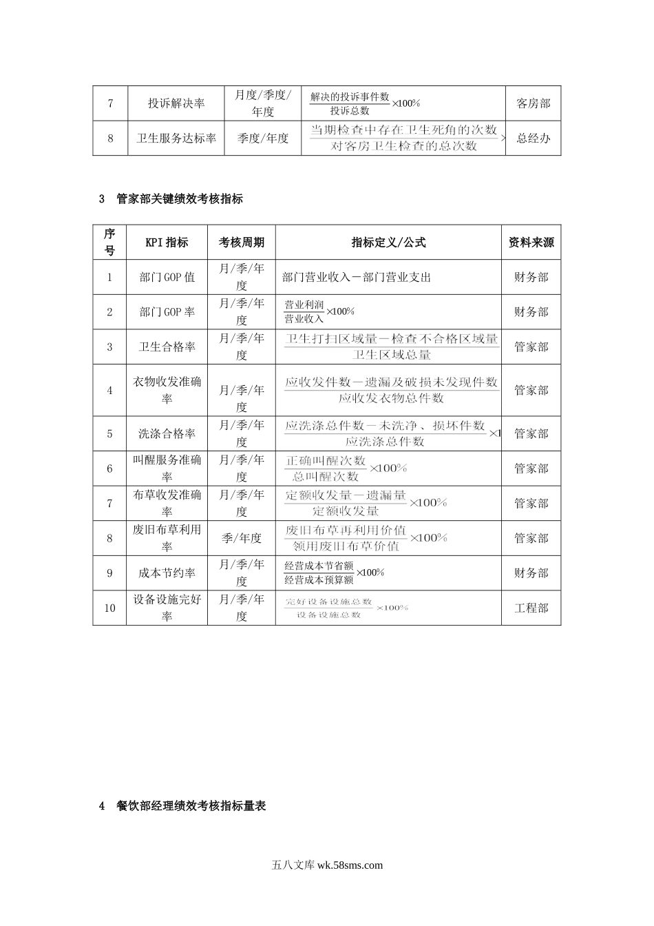 酒店(KPI)绩效考核指标.doc_第2页