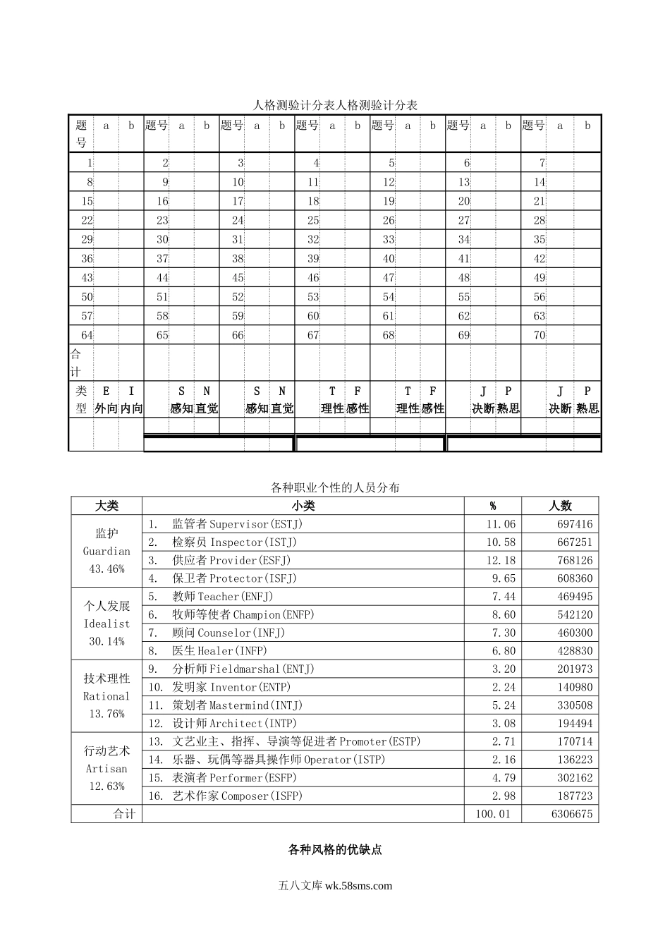 MBTI人格测验及解释.doc_第3页